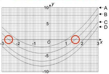 NEED THIS ASAP!! Can anyone answer C? - Use thr graph to estimate both solutions to-example-1