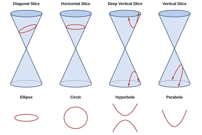 * Anyone please give me some information about the following; • About cone and conic-example-2