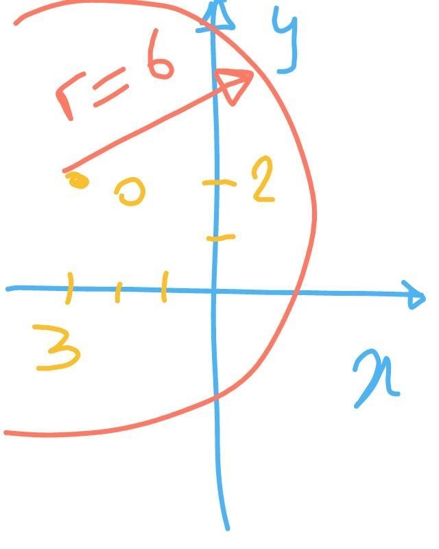 What are the coordinates of the center and length of the radius of the circle whose-example-1