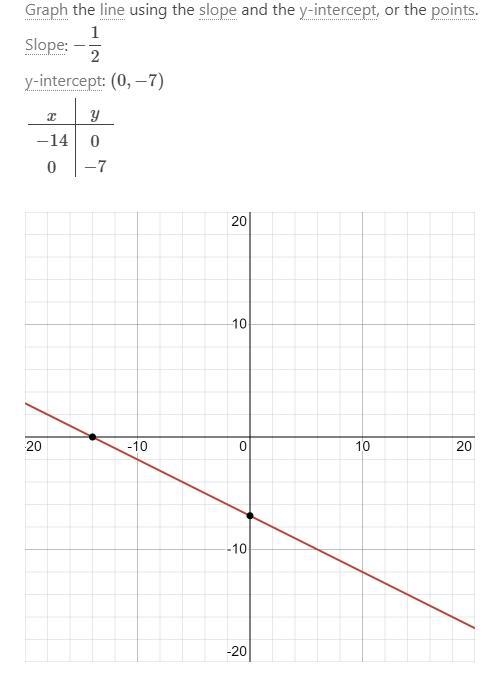 Can someone help me graph these. y=-1/2x-7 y=1/6x-3-example-3