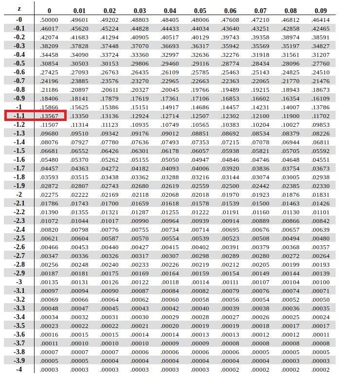 Suppose the heights (in inches) of men ages 20-29) ) in the United States are normally-example-2