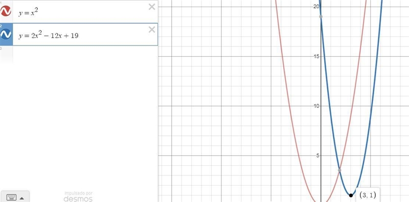 Without using a graphing calculator, sketch the graphs of the functions below based-example-3