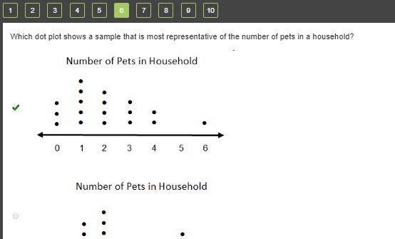 Which dot plot shows a sample that is most representative of the number of pets in-example-1