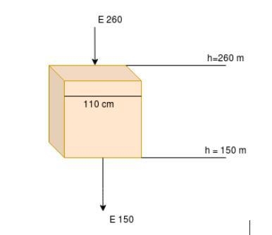 It is found experimentally that the electric field in a certain region of Earth's-example-1