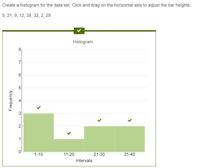 Create a histogram for the data set. Click and drag on the horizontal axis to adjust-example-1