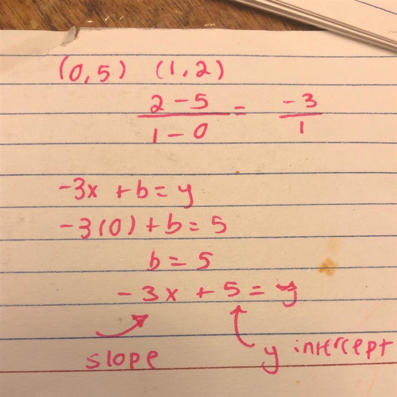 What is the slope and y-intercept of the graph? (write your answer in simplest form-example-1