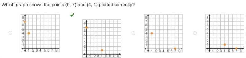 Which graph shows the points (0, 7) and (4, 1) plotted correctly?-example-1