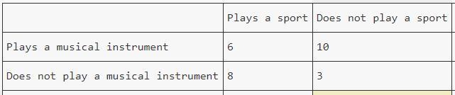 Can you help Jorge organize the results into a two-way frequency table? Please answer-example-1