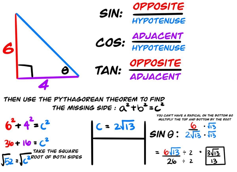 Trigonometry Trigonometric Functions Given: Tan θ = (6/4), Find: Sin θ-example-1