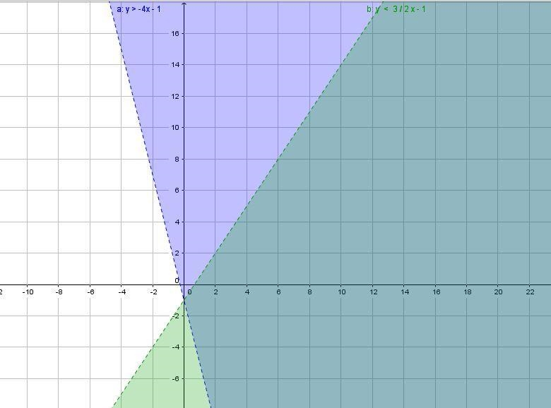 Graph the system of inequalities presented here on your own paper, then use your graph-example-1