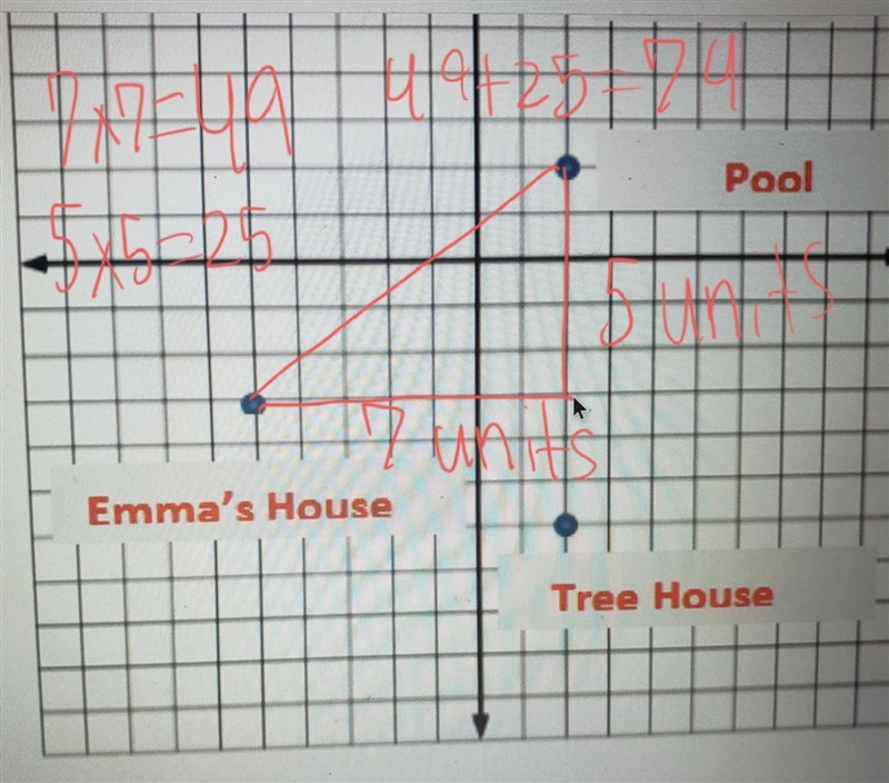 Use the Pythagorean theorem to find the distance form Emma’s house to the pool-example-1