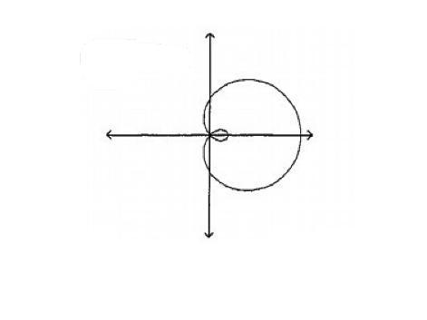 The graph of a limacon curve is given. Without using your graphing calculator, determine-example-1