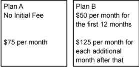 Rai compares two cable plans from different companies. Which equation gives the correct-example-1