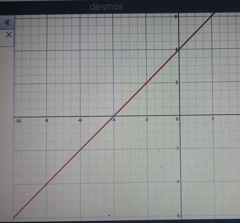 Can someone graph y=x+4 i hate khan academy-example-1