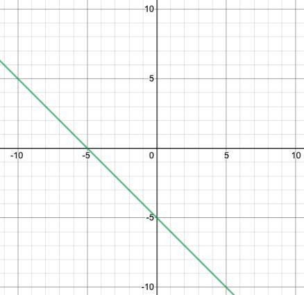 Can someone help me with this graph? I don't understand how to solve it-example-1