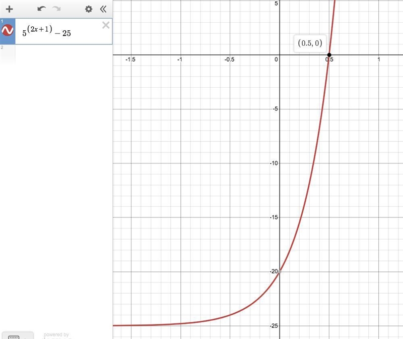 Demonstrate at least two different ways how to solve the equation 5^(2x +1)=25-example-1