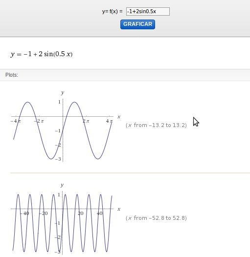 Determine o período, a imagem e construa o gráfico de cada uma das funções abaixo-example-2