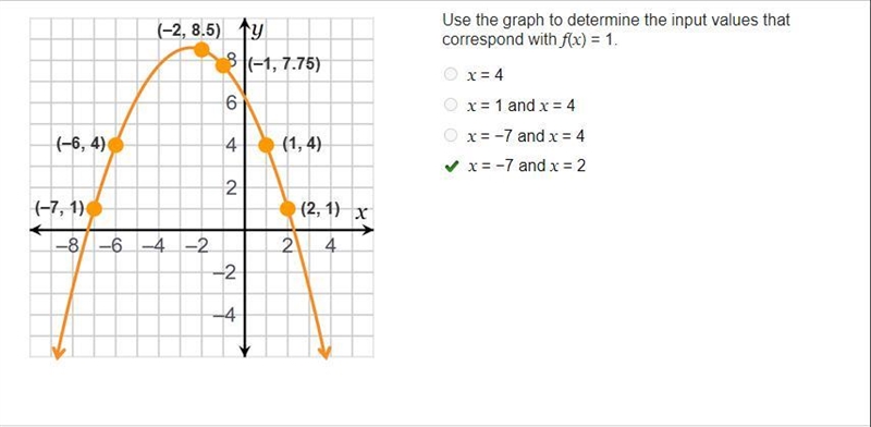 On a coordinate plane, solid circles appear at points (negative 7, 1), (negative 6, 4), (negative-example-1