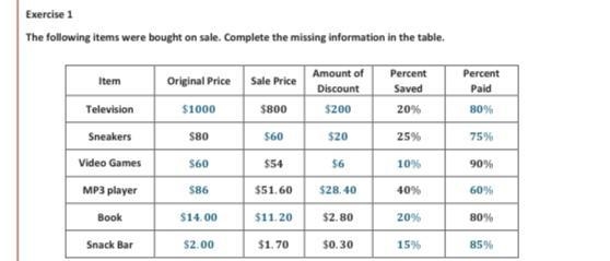 The following items were bought on sale complete the missing information in the table-example-1