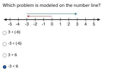 Which problem is being modeled on the number line?-example-1