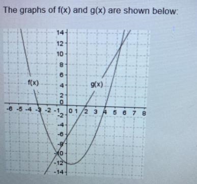 The graphs of f(x) and g(x) are shown below: Graph of function f of x equals x squared-example-1