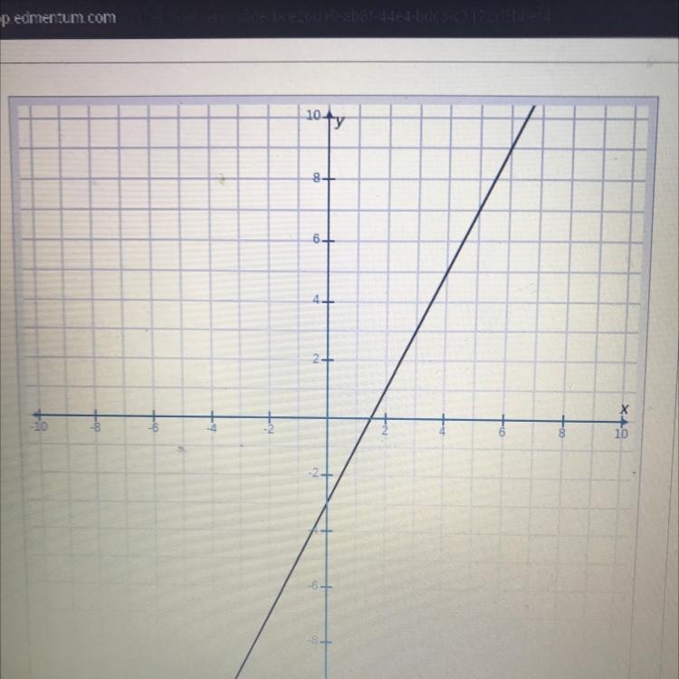 What does the graph look like for y=2x-3-example-1