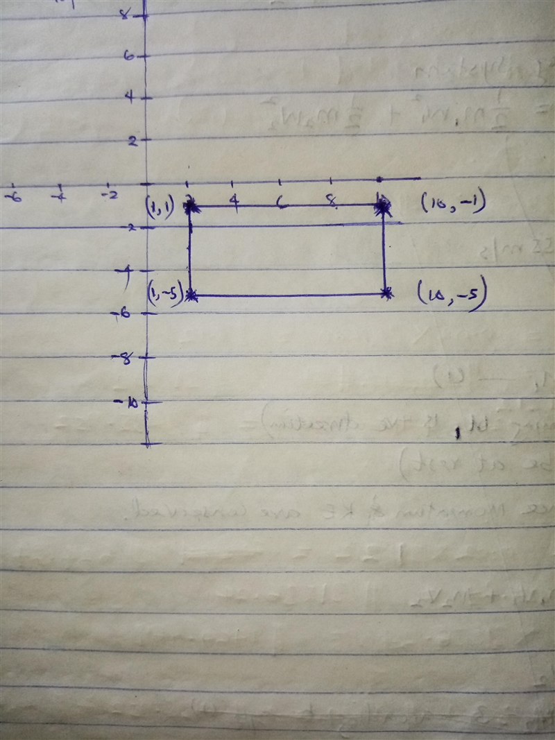 What are the dimensions of the rectangle shown on the coordinate plane? On a coordinate-example-1