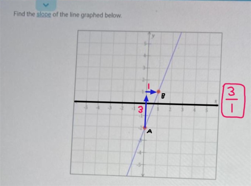 Can someone find the slope ?-example-1