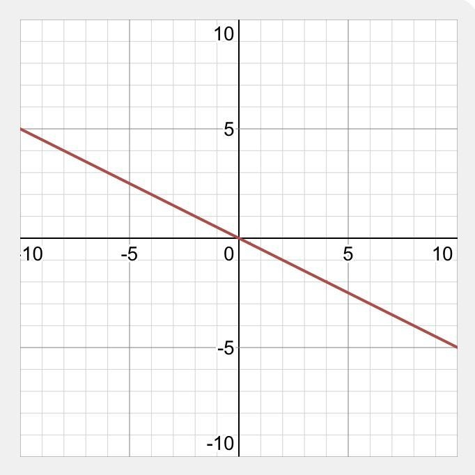 I Need Help!! Find the values of x and y that maximize the objective function P=2x-example-1