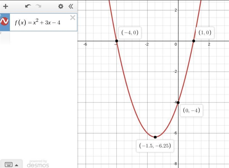 Which of the following is the graph of f(x) = x2 + 3x − 4? graph of a quadratic function-example-1