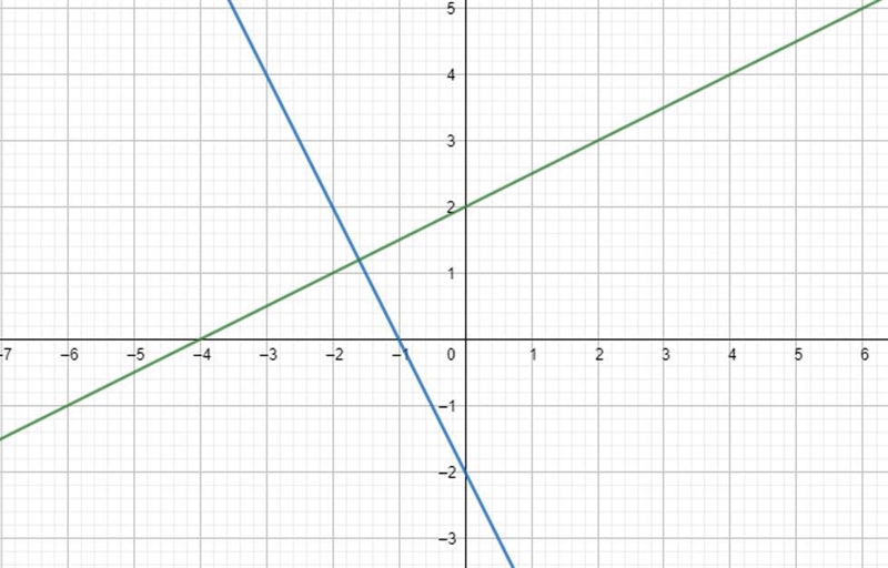 The equation that I typed in is right. What are the coordinates? Please show all work-example-1