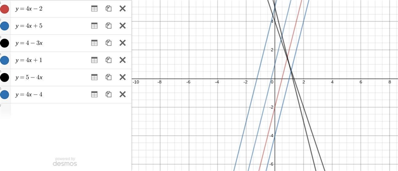 Which of these is parallel to y= 4x-2 y=5+4x y=4-3x y=4x+1 y=5-4x y=4x-4-example-1