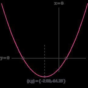 What are the solutions of x2 = 8 - 5x?-example-1