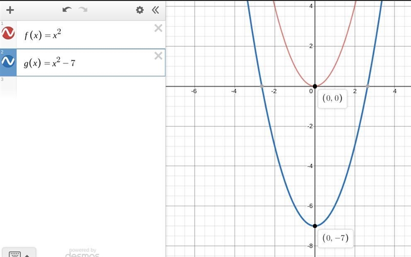 40points!!!! Describe how the graph of the function is related to the graph of f(x-example-1