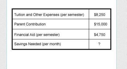 Cheryl is planning to go to a four-year college in two years. She develops a monthly-example-1