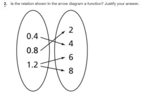 Is the relation shown in the arrow diagram a function? Justify your answer. Alternative-example-1