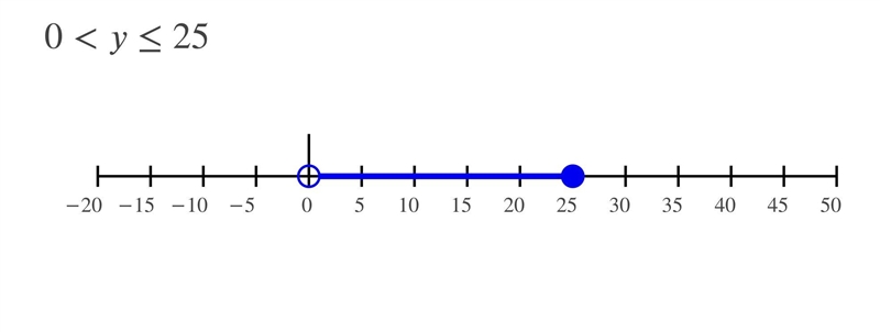 The speed limit on a road drops down to 15 miles per hour around a curve. Mr. Gerard-example-1