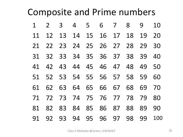 Factors that are composite to 60-example-2