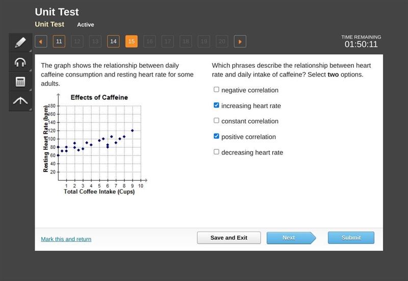 The graph shows the relationship between daily caffeine consumption and resting heart-example-1