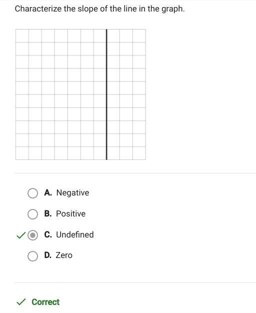 HELP ASAP!!! Characterize the slope of the line in the graph. A. Zero B. Undefined-example-1