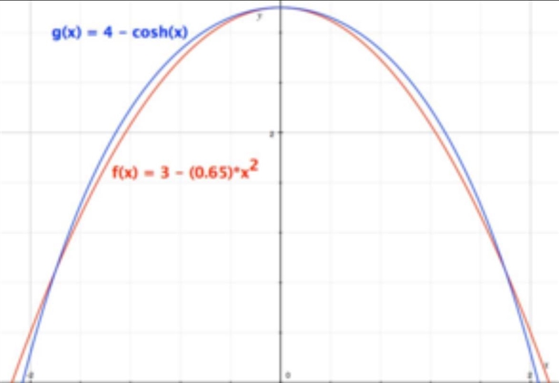 which real life object is an example of a parabolic arc? a. objects being thrown straight-example-1