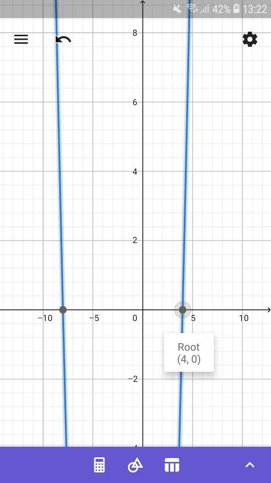 How many times does the graph of 4x = 32 - x2 cross the x-axis ? ОО 0 1 0 2 What are-example-2