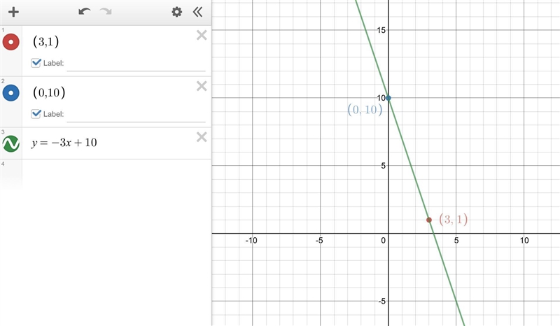 Write an equation of the line that passes through the given points. (3, 1), (0, 10)​-example-1