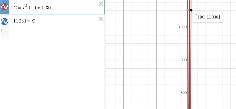 If the cost. C, for manufacturing x units of a certain product is given by C= x² + 10x-example-1