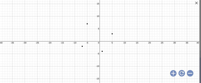 Which ordered pair is in the solution set of the system of linear inequalities graphed-example-1