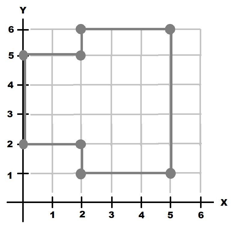 The clayton family's pool has vertices at the coordinates, 0,2, 0,5, 2,5 2,6 5,6 5,1 2,1, 2,2.If-example-1