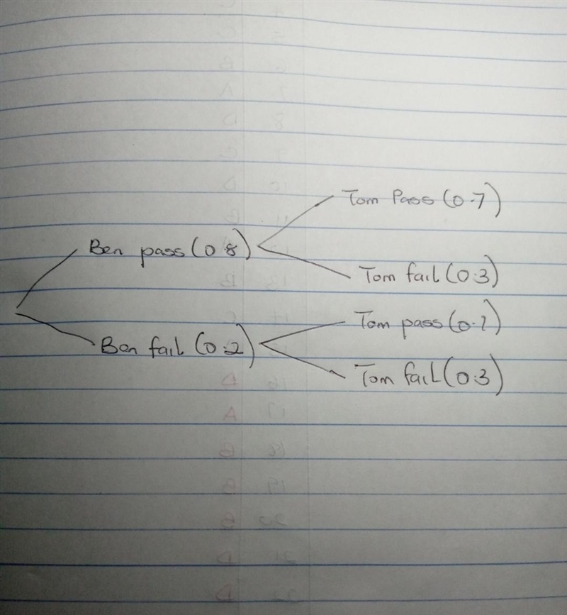 ben and tom each take a driving test. the probability that ben and tom will pass is-example-1