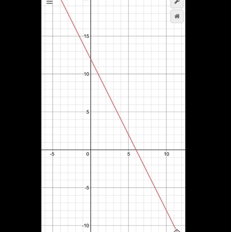 What is the graph for f (x)=-2(x-3)2+4-example-1