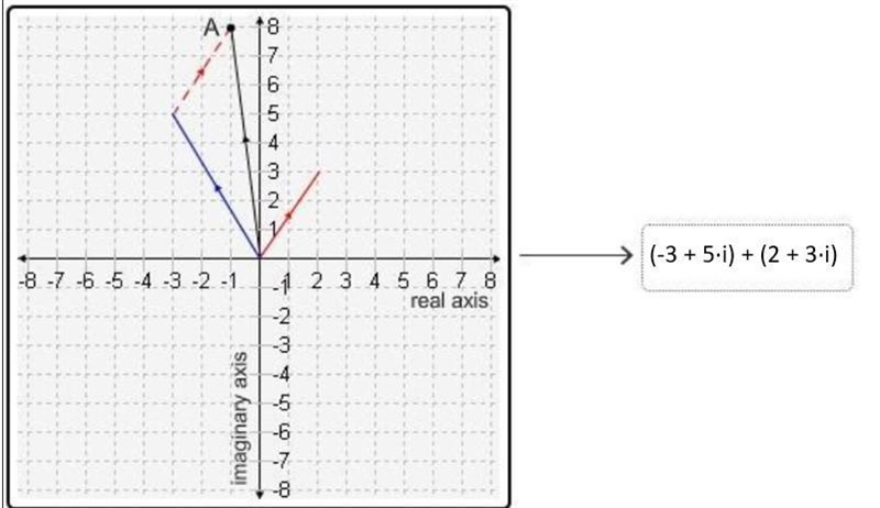 PLEASE ALL YOU NEED TO DO IS MATCH NUMBERS *Drag the tiles to the correct boxes to-example-1