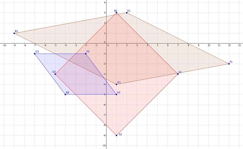 Given each set of vertices determine whether BEFG Is a rhombus, rectangle or square-example-1